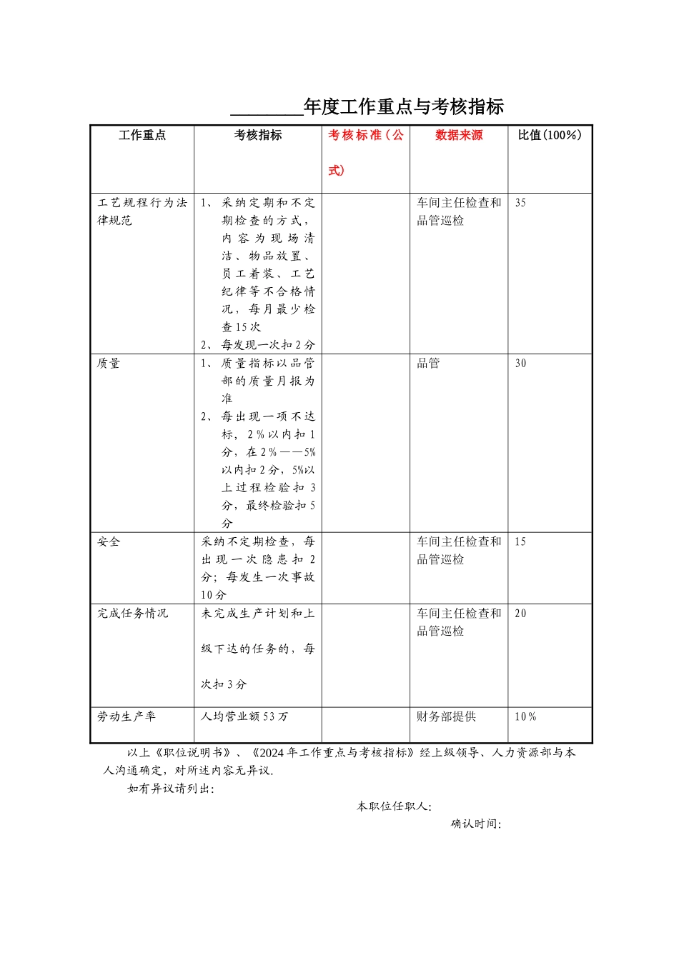 装调工职位说明书2_第3页