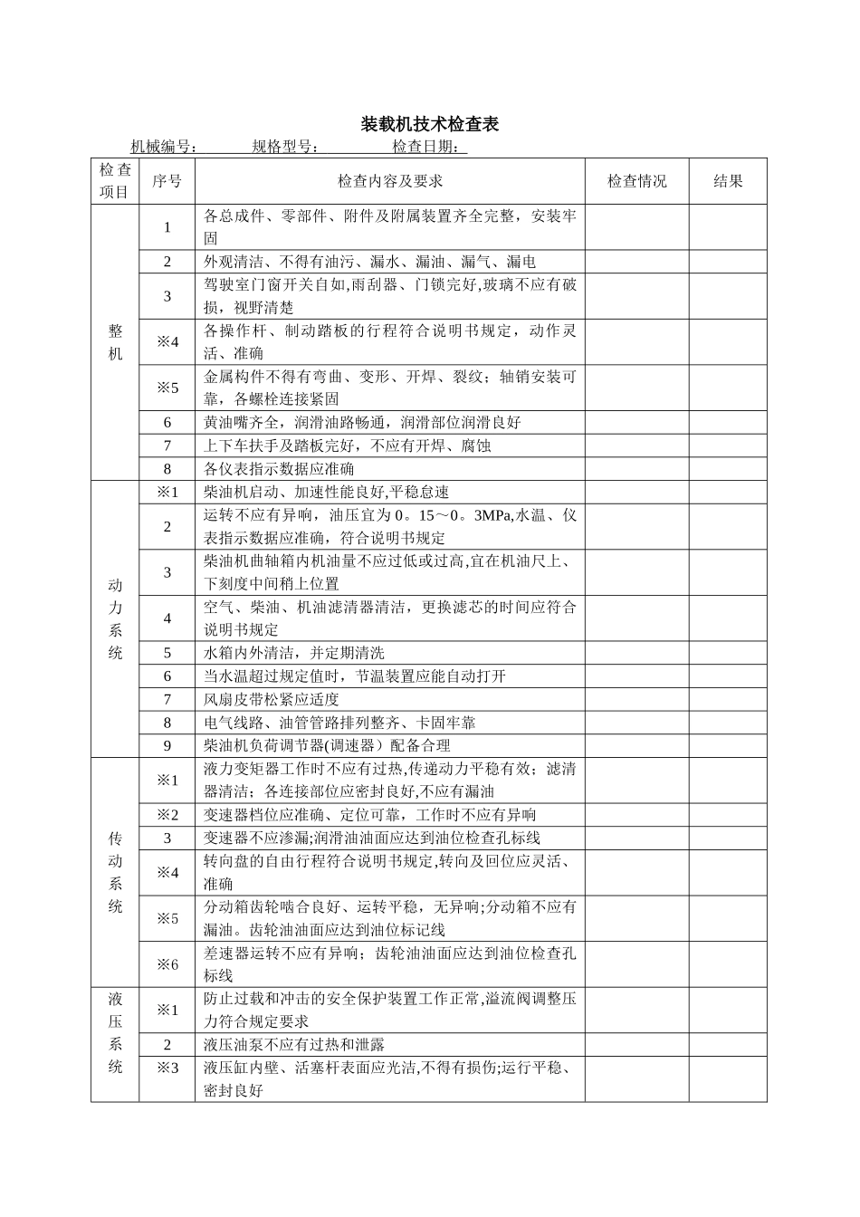装载机安全检查表_第1页