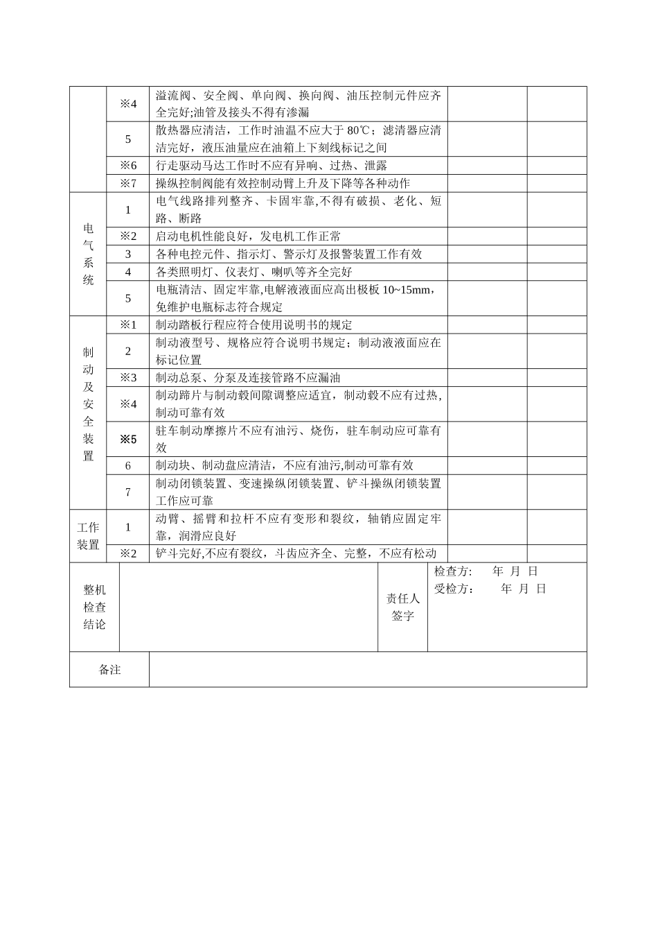 装载机安全检查表_第2页