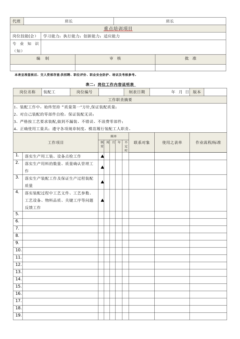 装配工岗位说明书_第2页