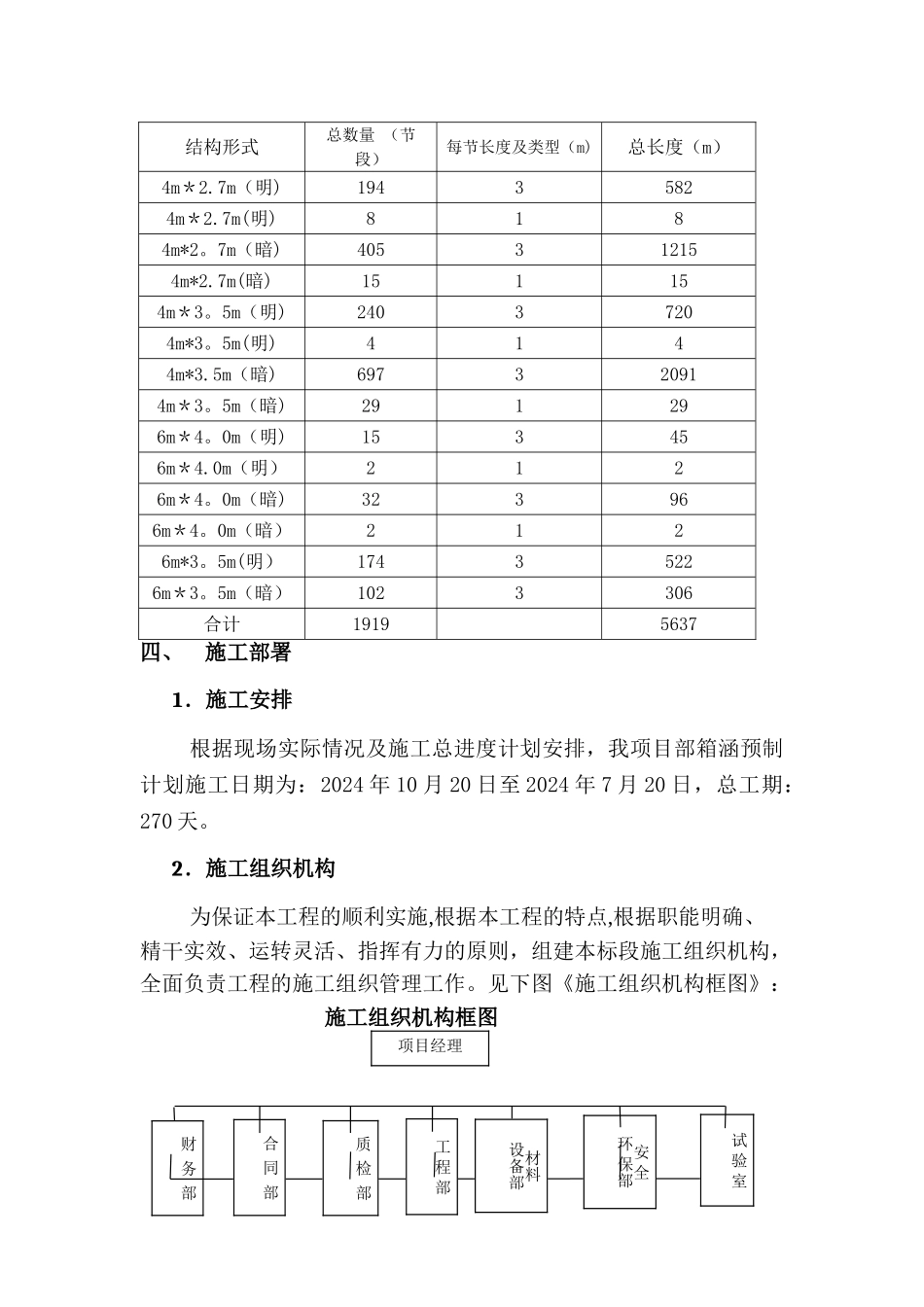 装配式箱型构件预制施工方案_第2页