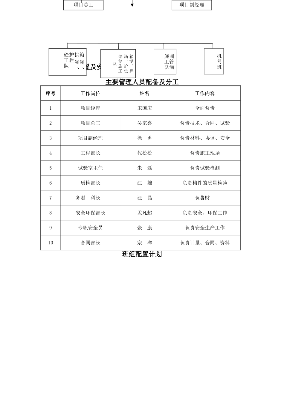 装配式箱型构件预制施工方案_第3页