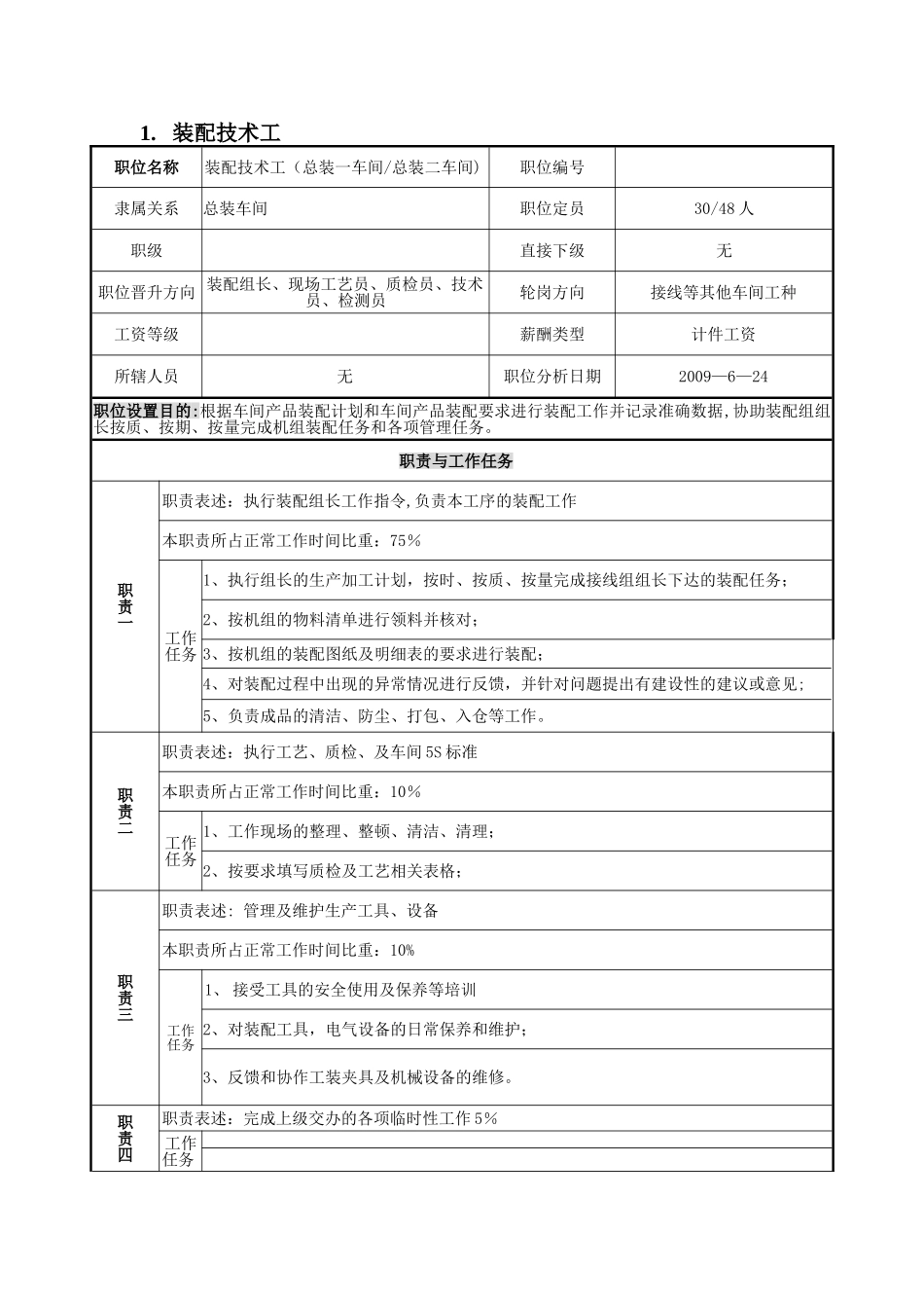 装配技术工岗位说明书_第1页