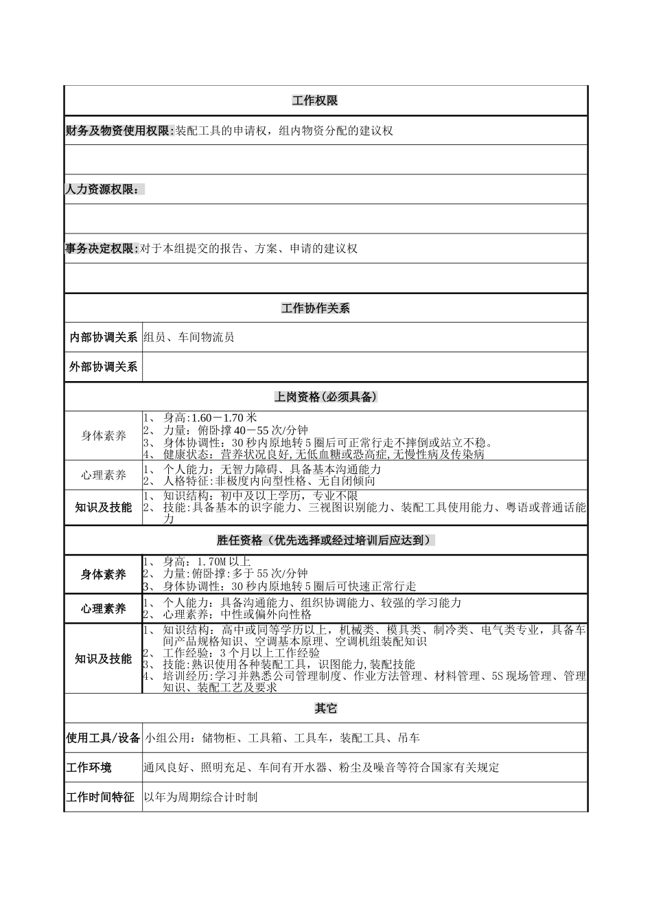 装配技术工岗位说明书_第2页