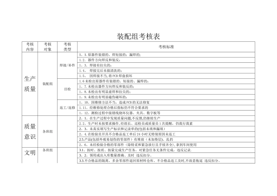 装配组考核表---副本_第1页