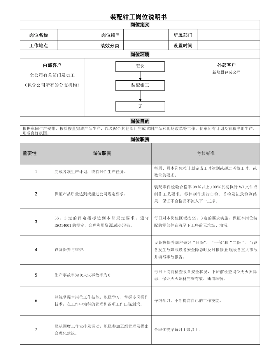 装配钳工岗位说明书_第1页