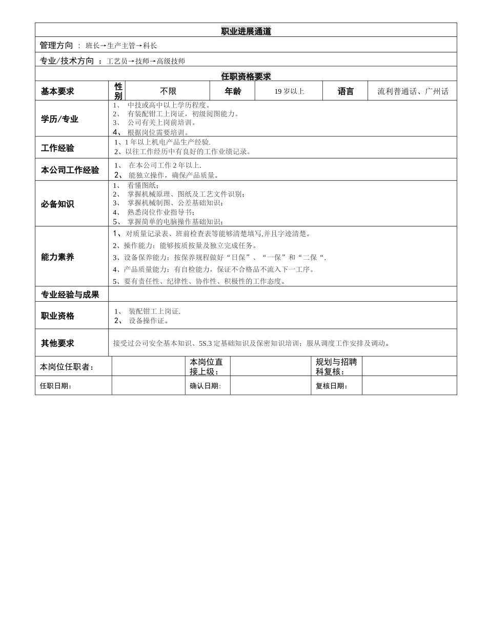 装配钳工岗位说明书_第2页