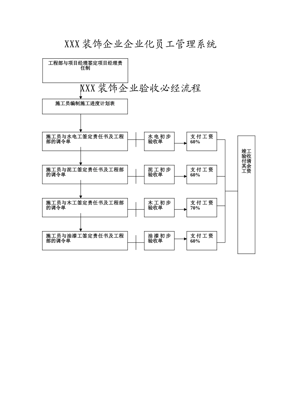 装饰企业施工管理流程_第3页