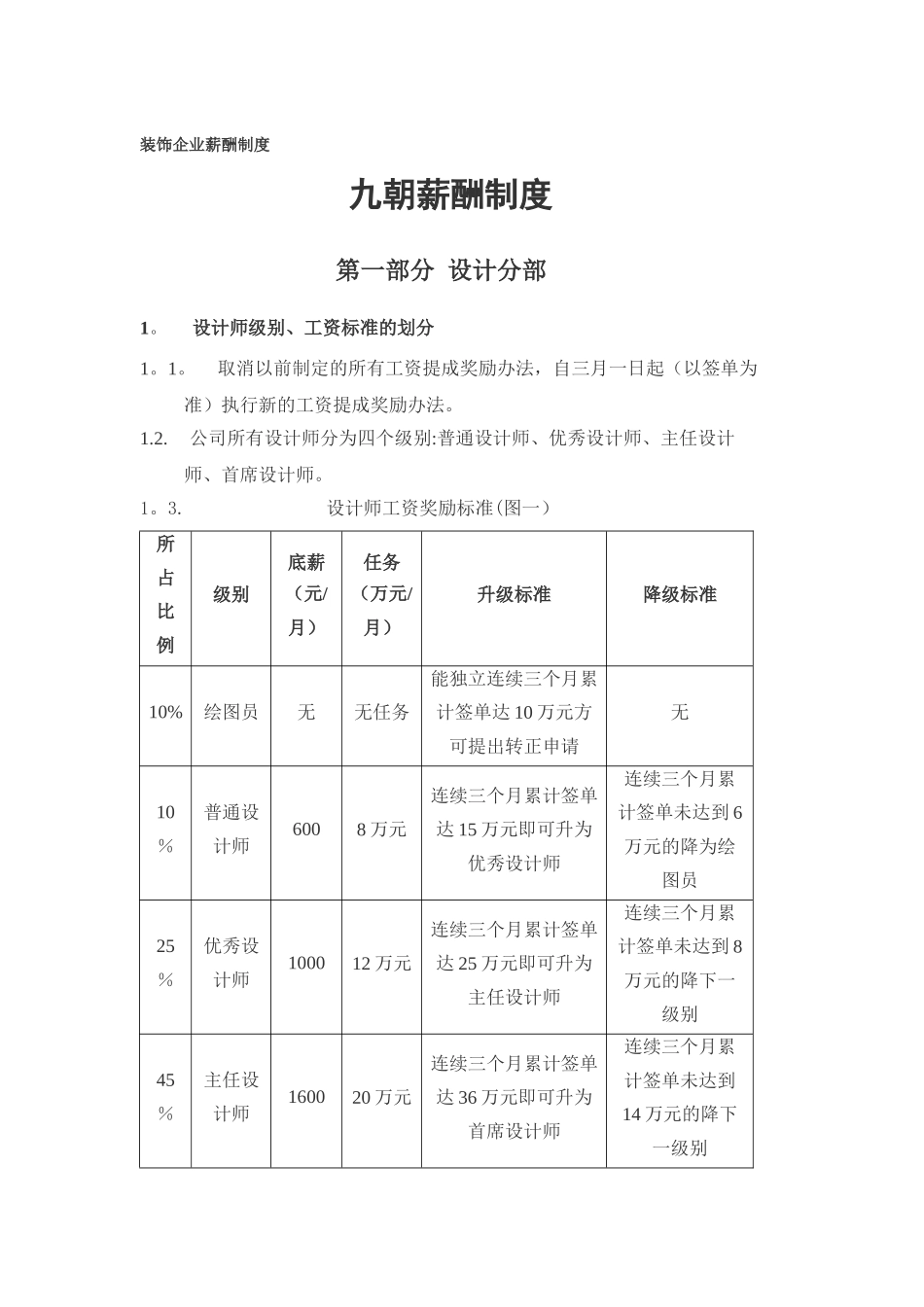 装饰企业薪酬制度_第1页