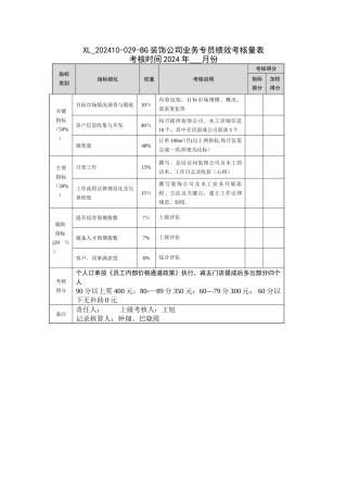 装饰公司业务专员绩效考核量表