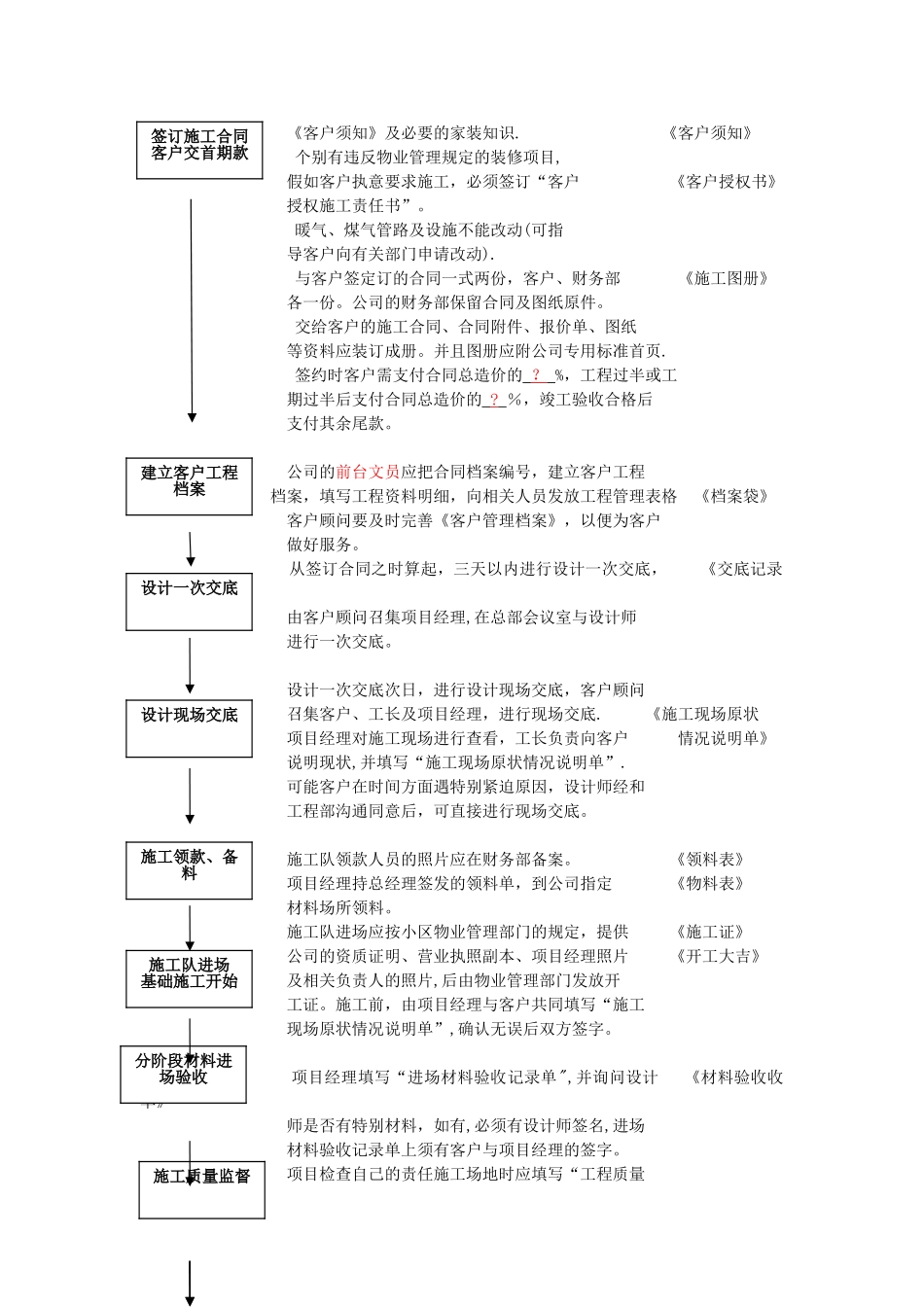 装饰公司业务流程管理规范_第2页