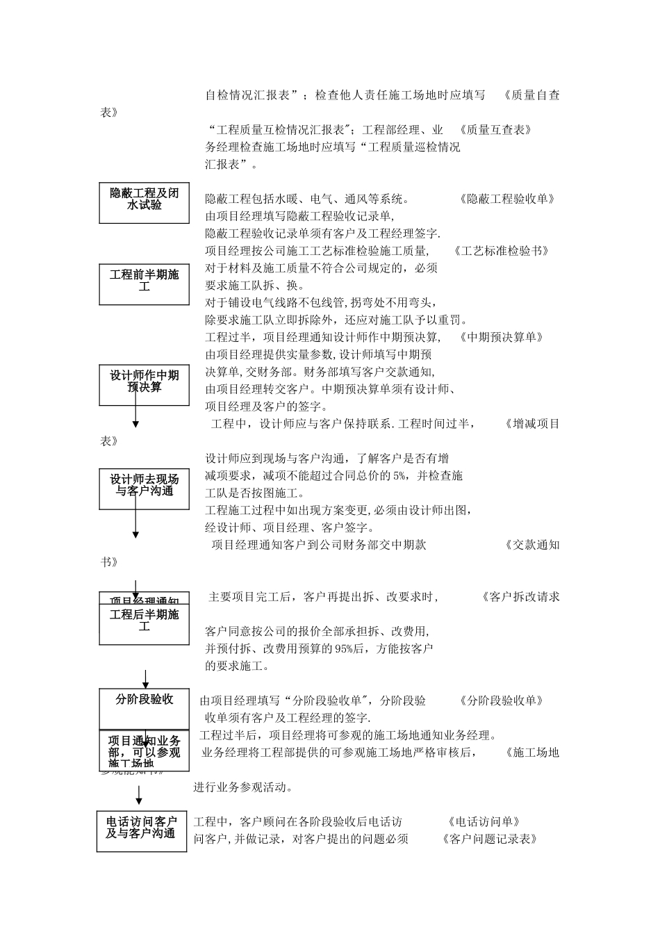 装饰公司业务流程管理规范_第3页