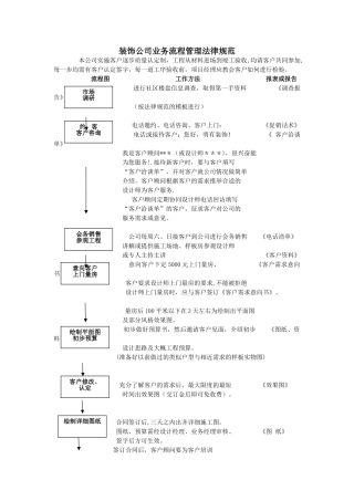 装饰公司业务流程管理规范