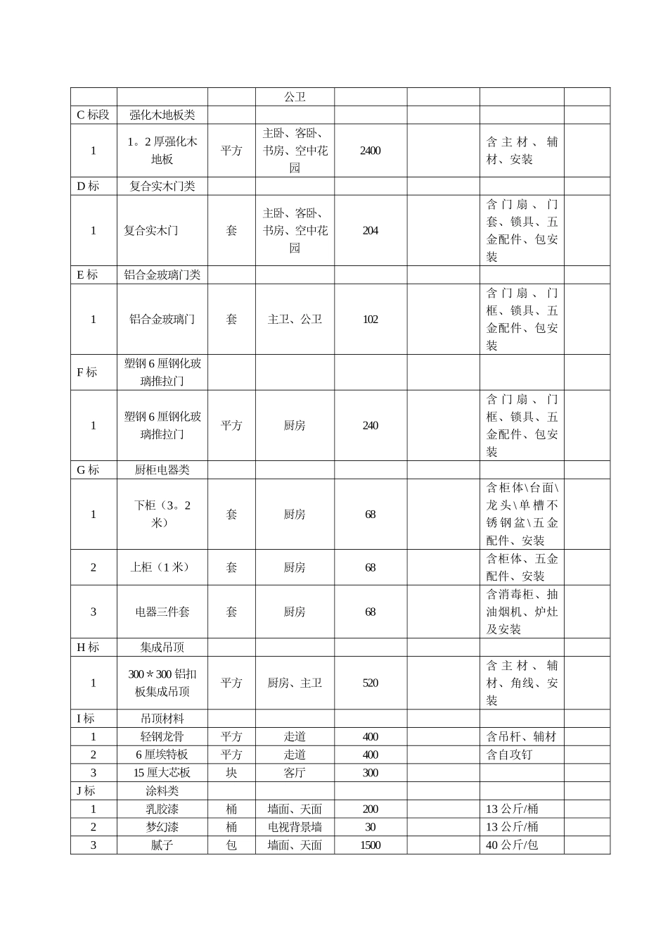 装饰公司主材招标文件_第3页