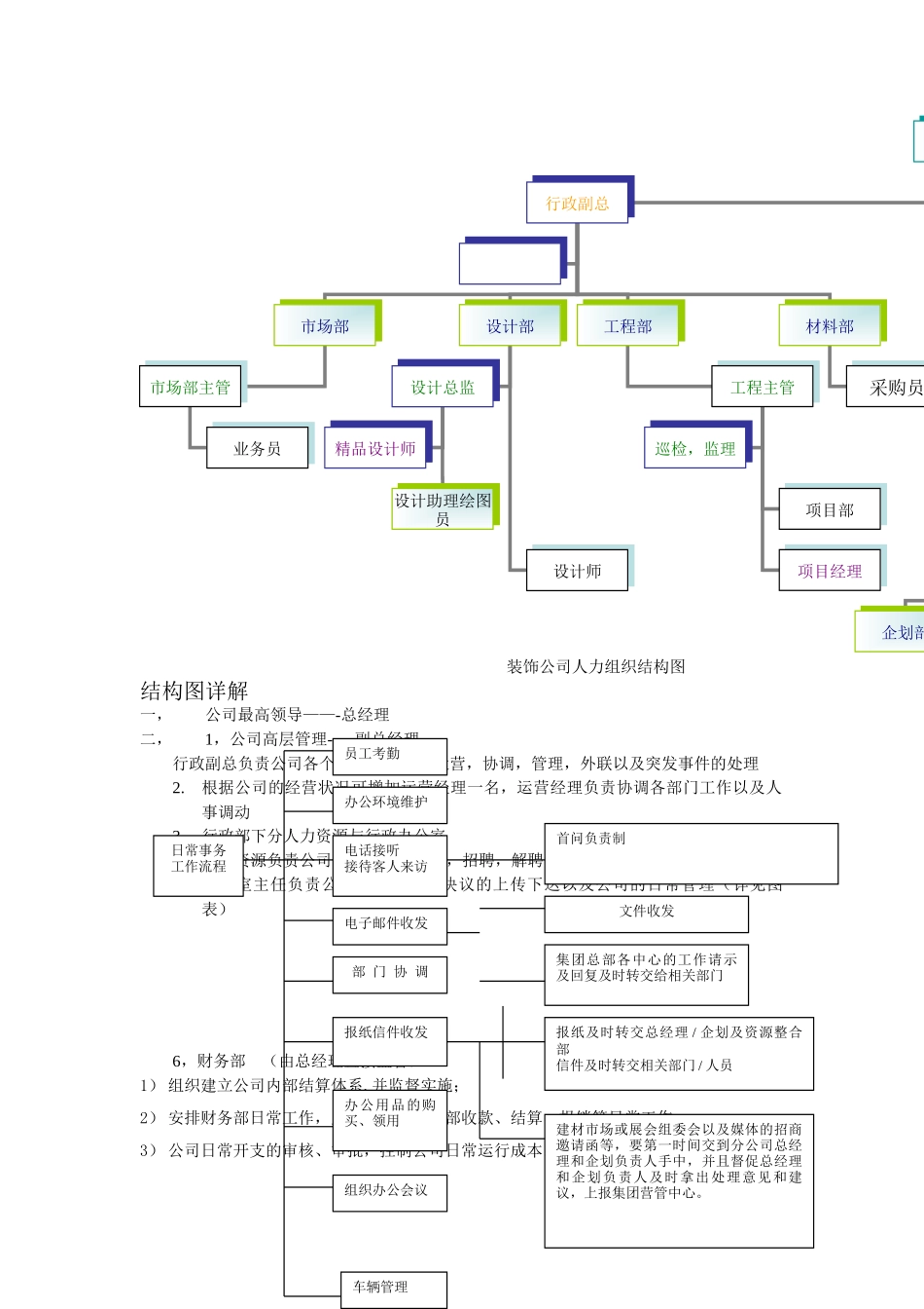 装饰公司人力组织结构图_第1页