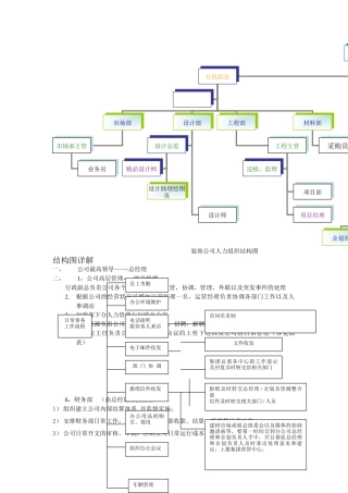装饰公司人力组织结构图