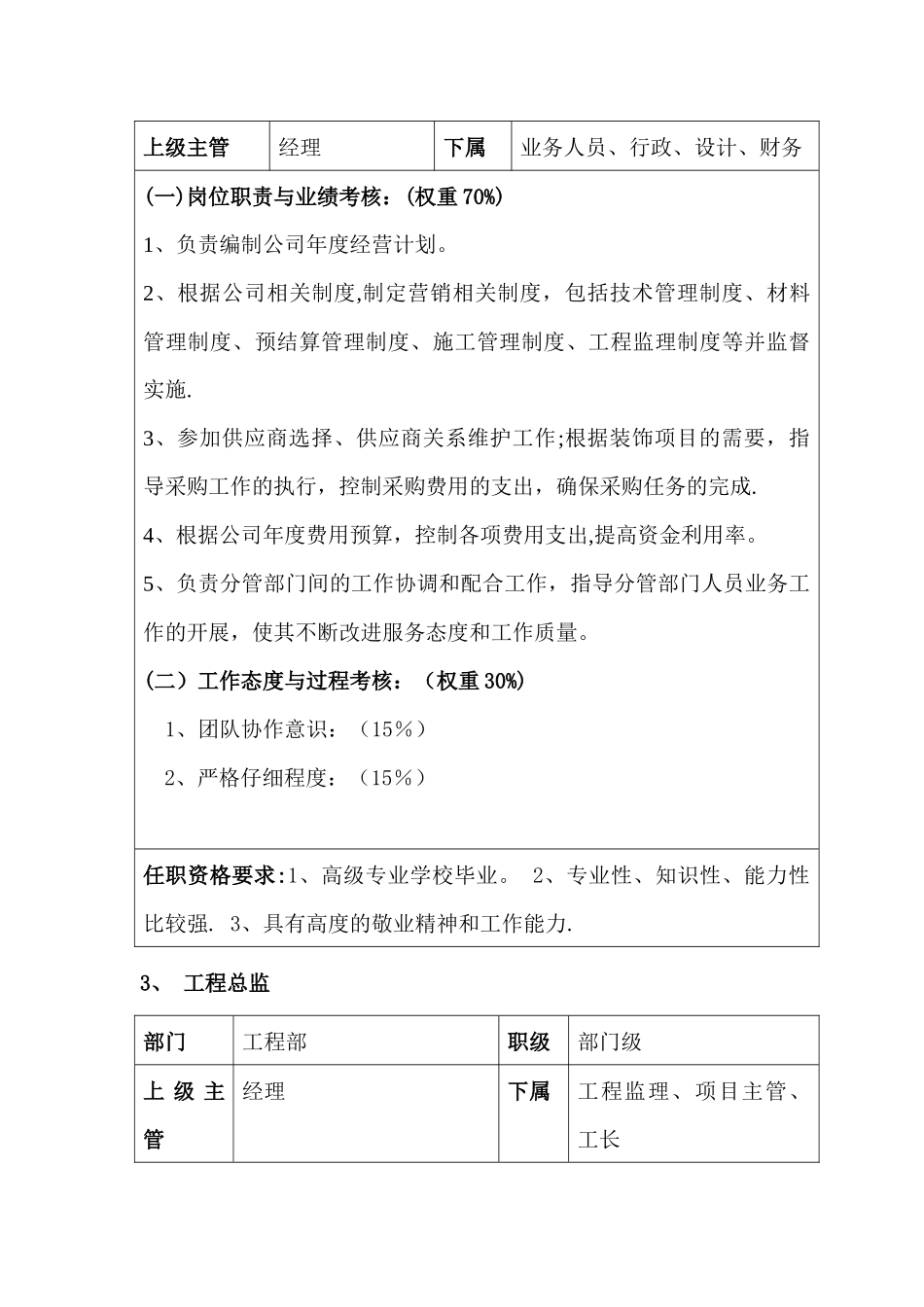 装饰公司各岗位职责_第3页