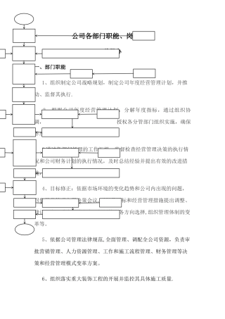 装饰公司各部门职能、职责和主要工作流程及工作标准