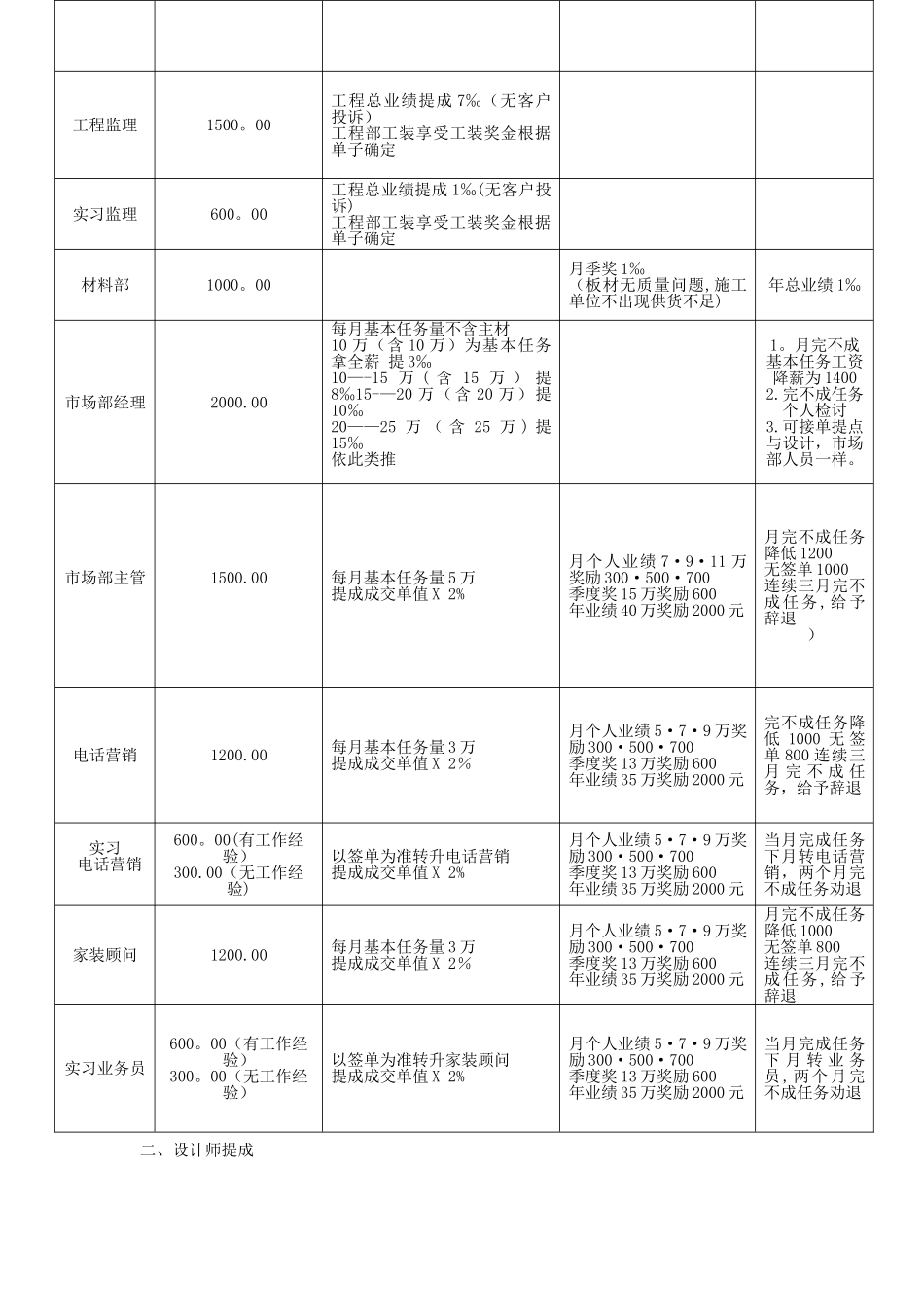 装饰公司员工薪水办法_第2页