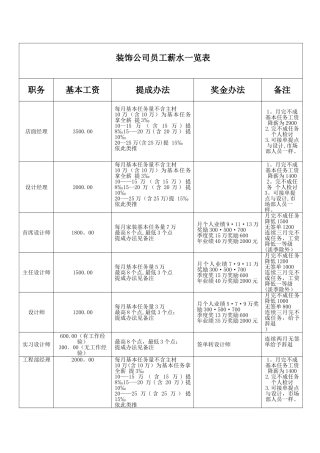 装饰公司员工薪水办法