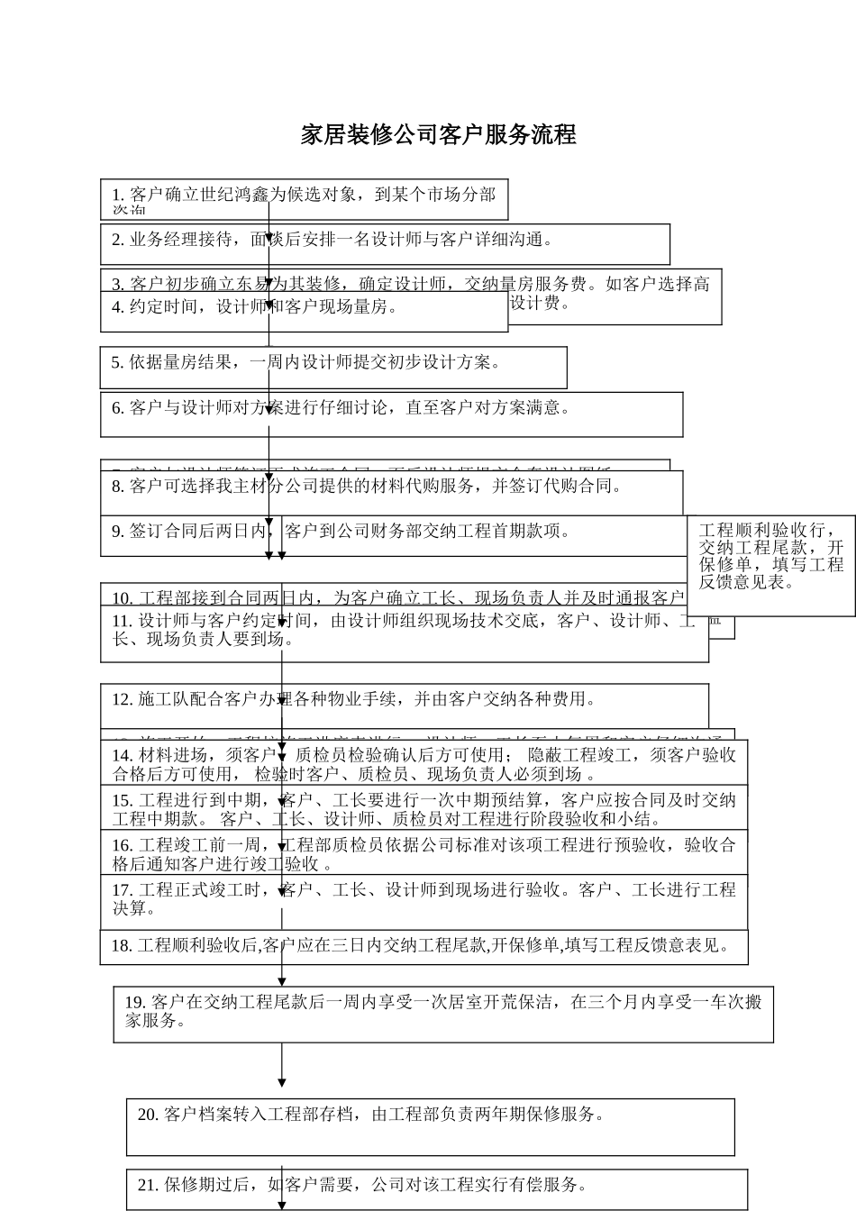 装饰公司客户服务流程图_第1页