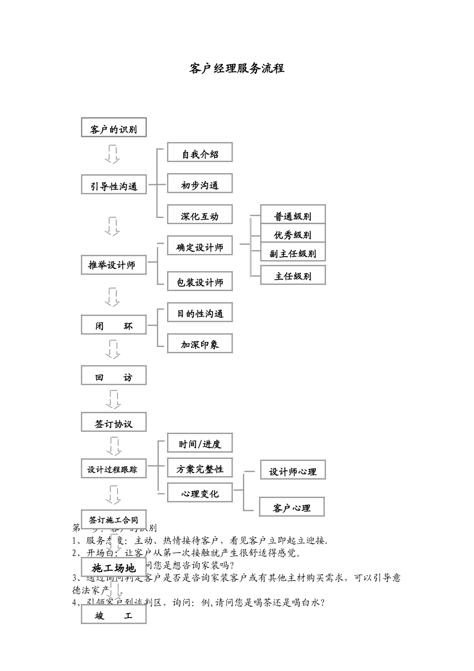 装饰公司客户经理-工作流程_第1页