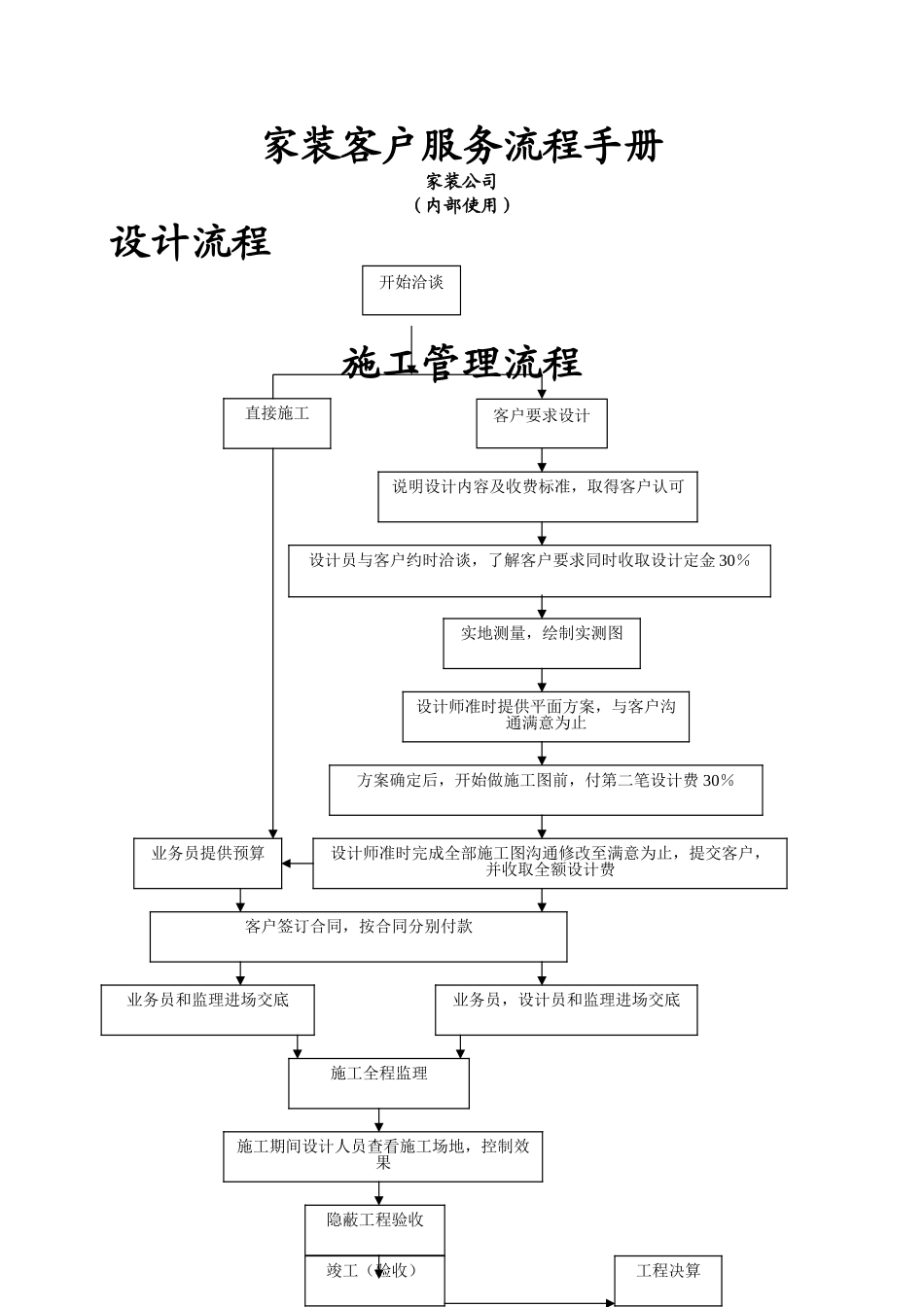 装饰公司客户服务流程手册_第1页