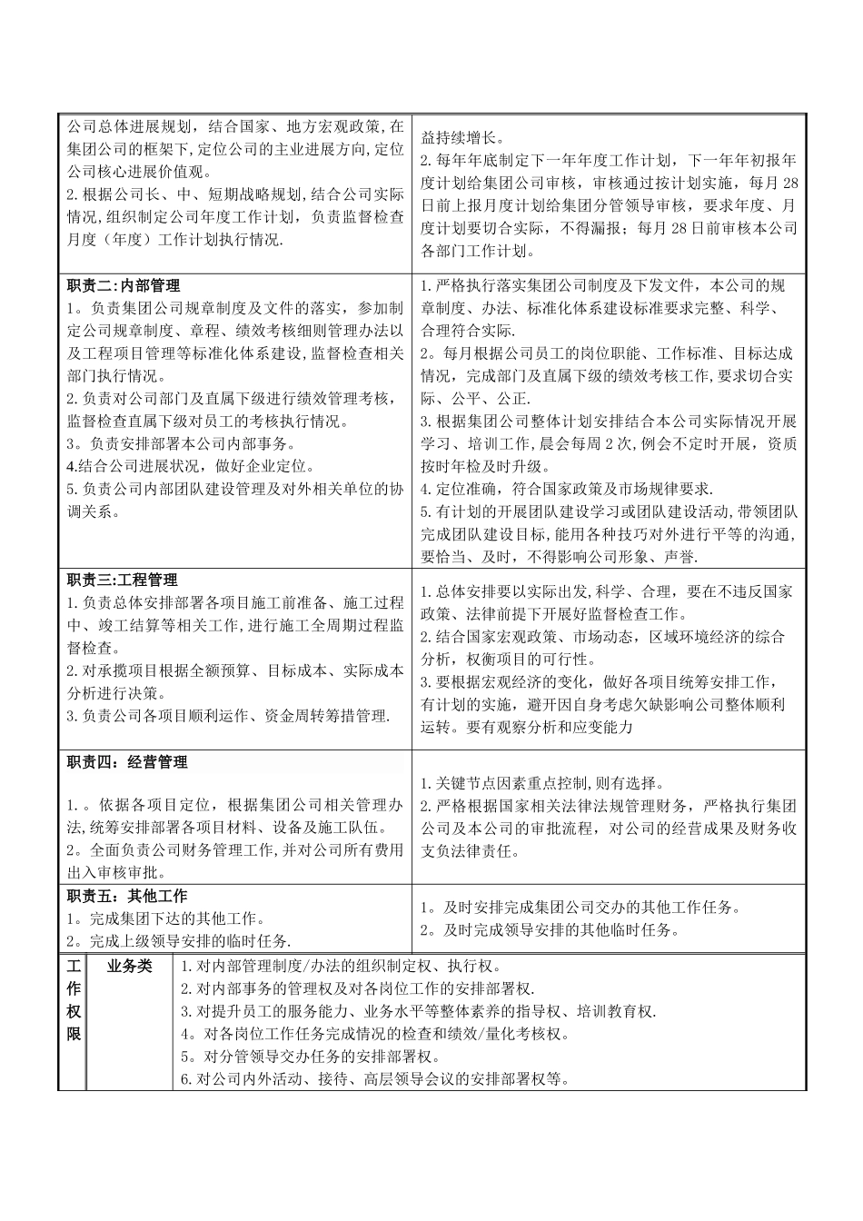 装饰公司岗位说明书最终-_第2页