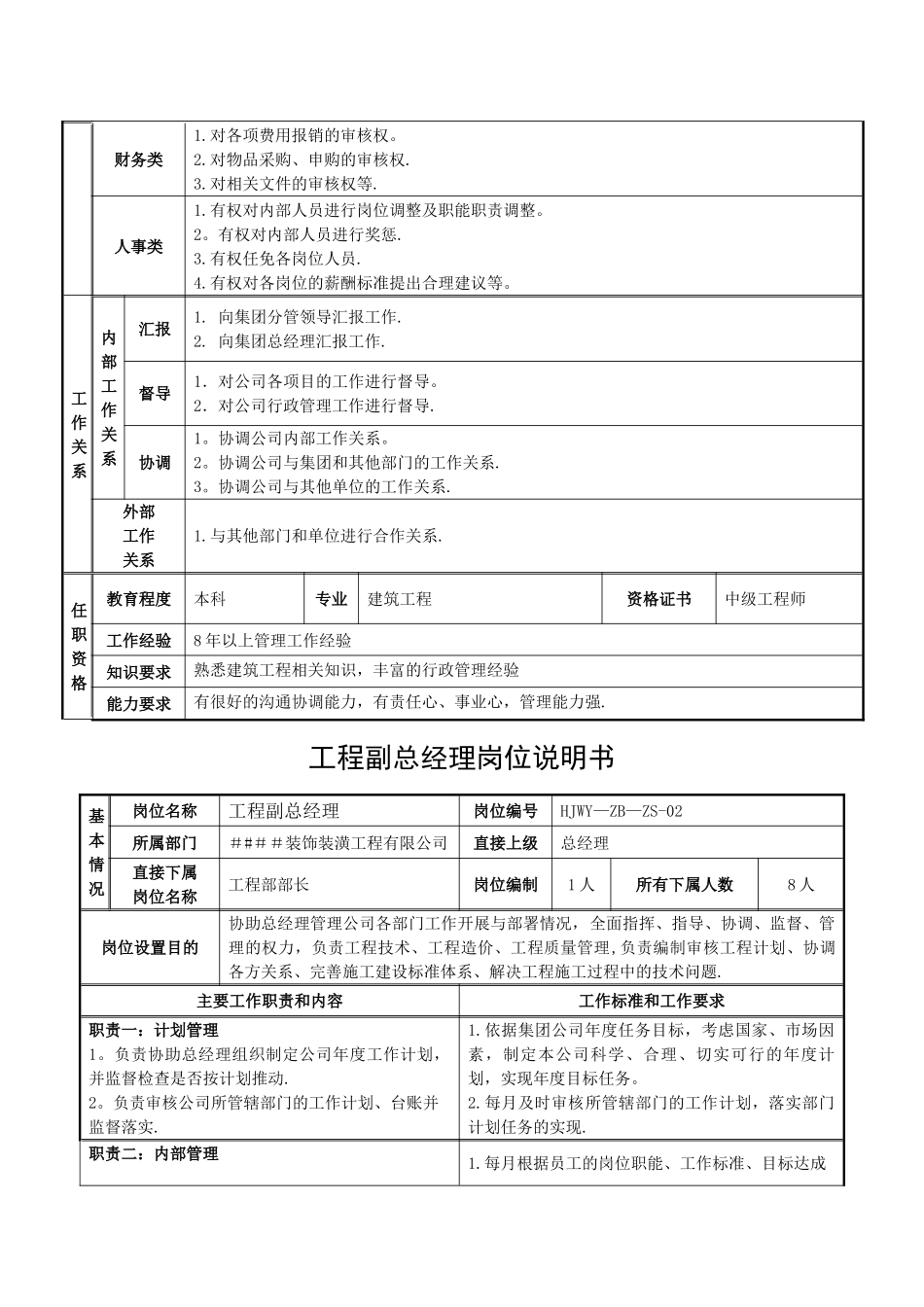 装饰公司岗位说明书最终-_第3页