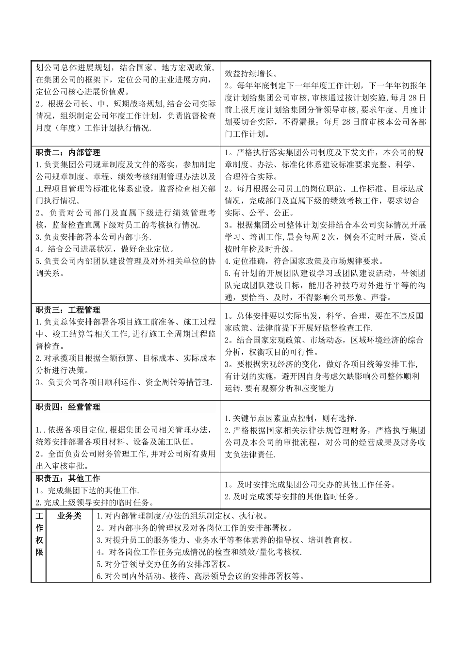 装饰公司岗位说明书最终_第2页
