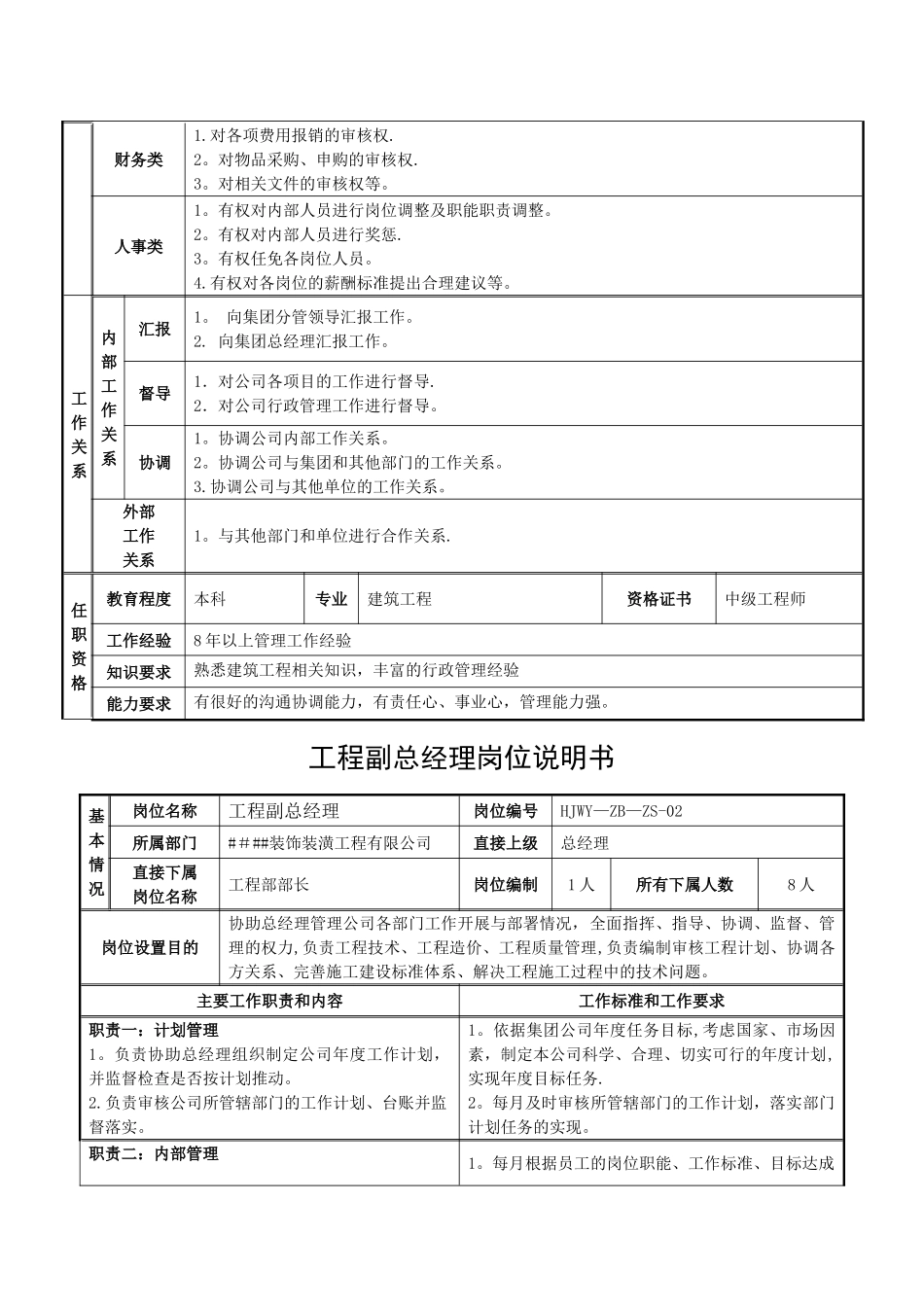 装饰公司岗位说明书最终_第3页