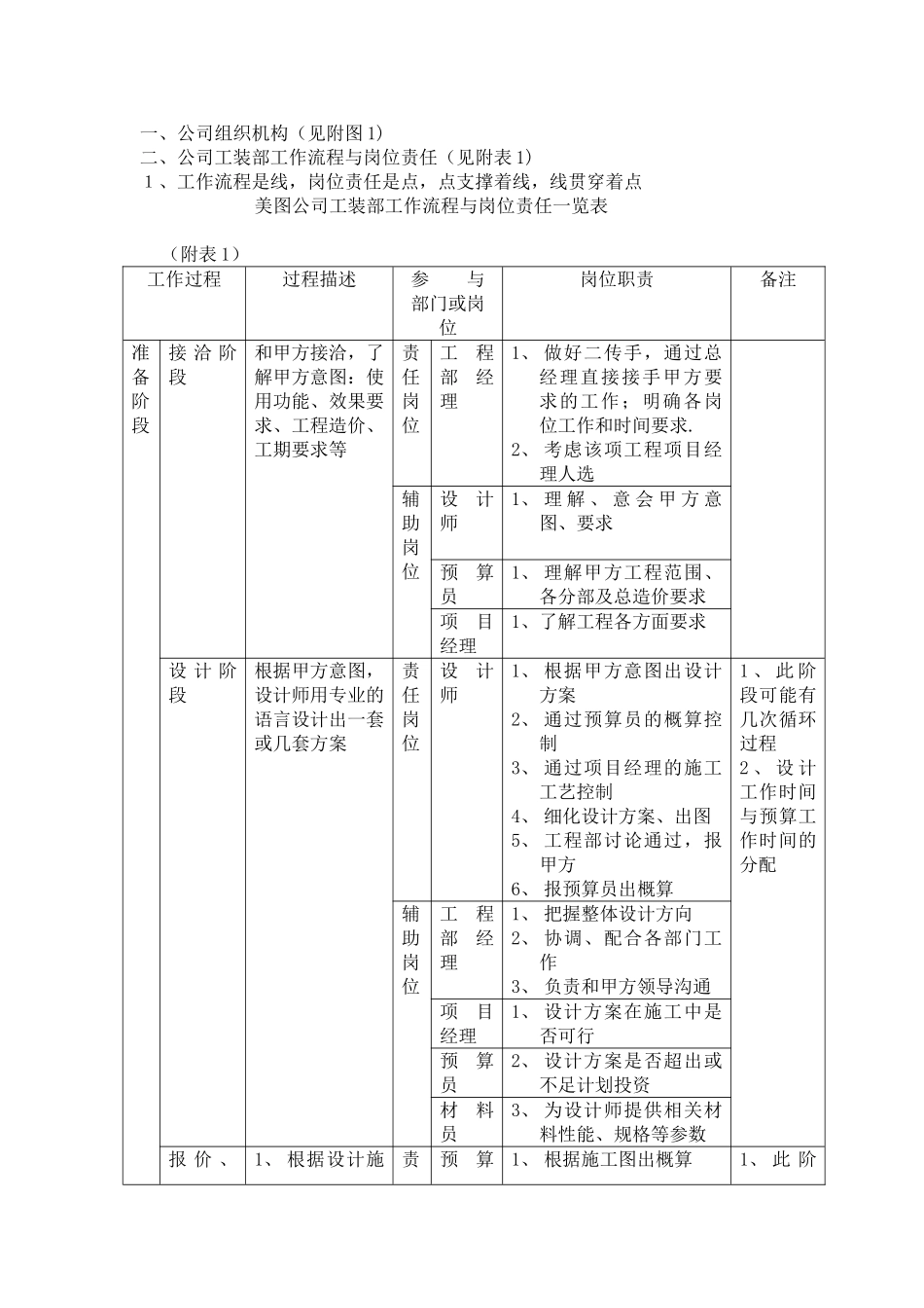 装饰公司岗位责任与绩效考核_第1页