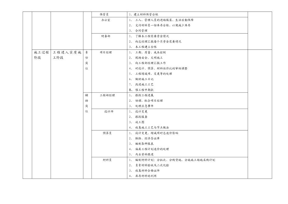 装饰公司岗位责任与绩效考核.详解_第3页
