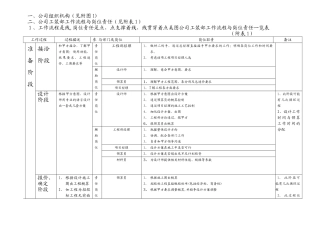 装饰公司岗位责任与绩效考核.详解
