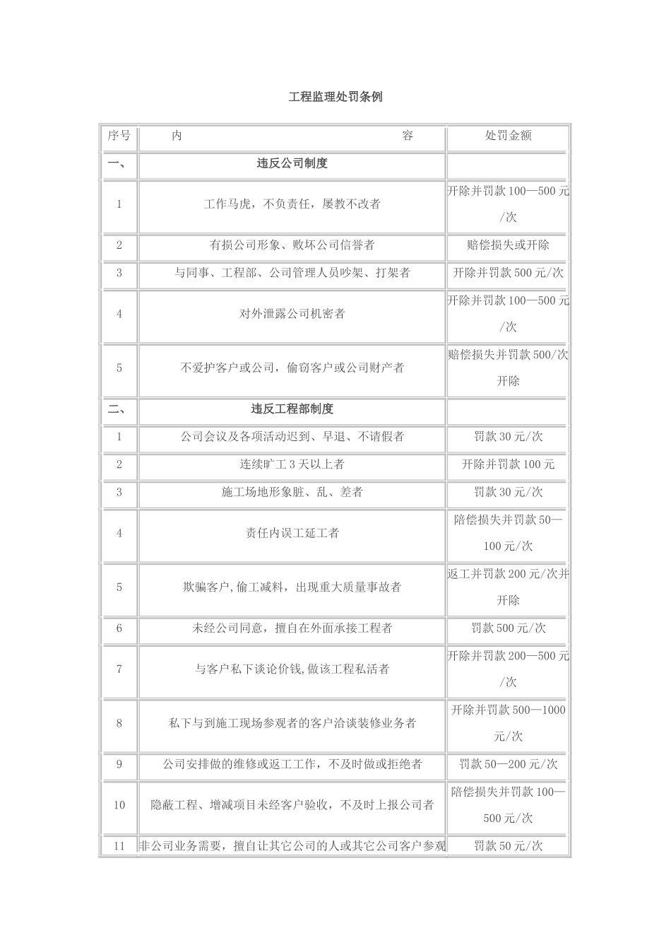 装饰公司工程部奖罚条例_第2页
