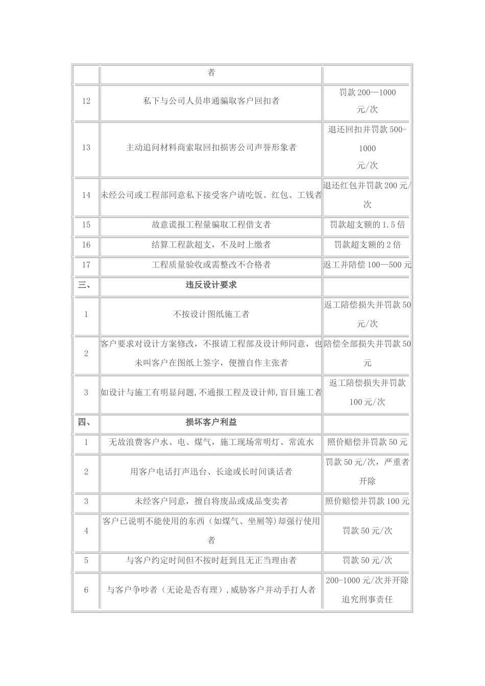 装饰公司工程部奖罚条例_第3页