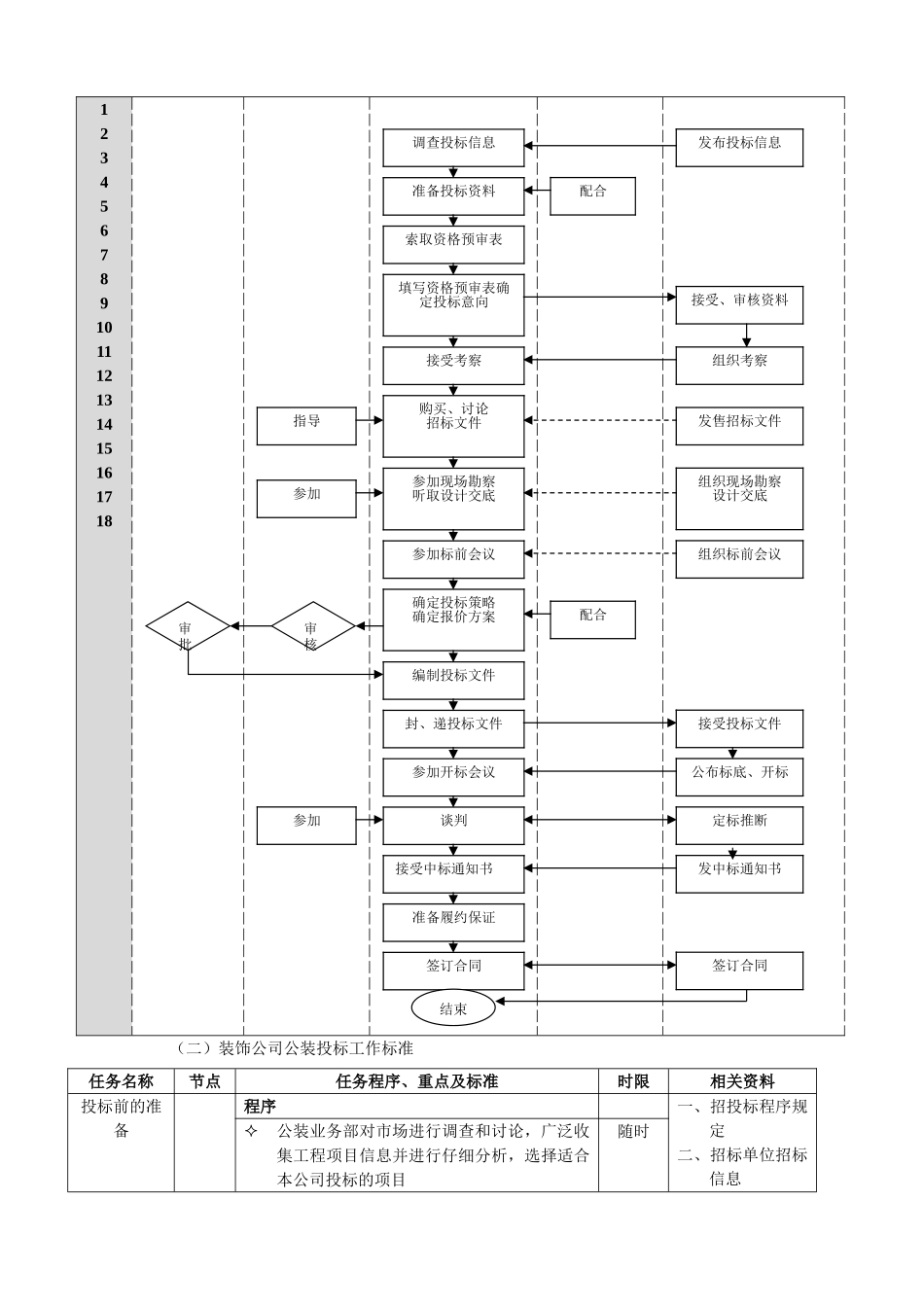 装饰公司工装管理流程表_第2页