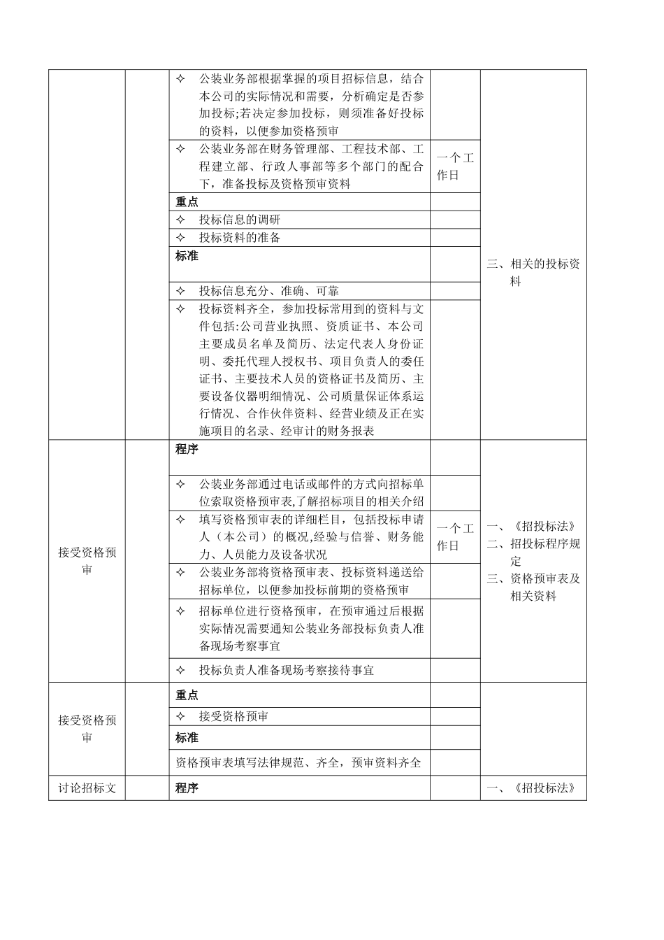 装饰公司工装管理流程表_第3页