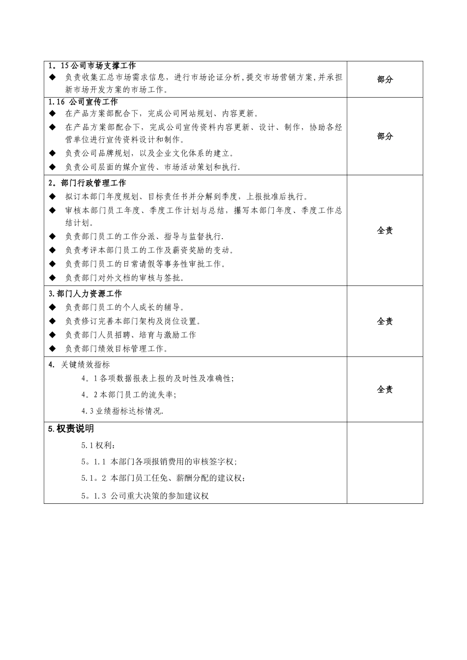 装饰公司市场部部门经理岗位职责-_第2页