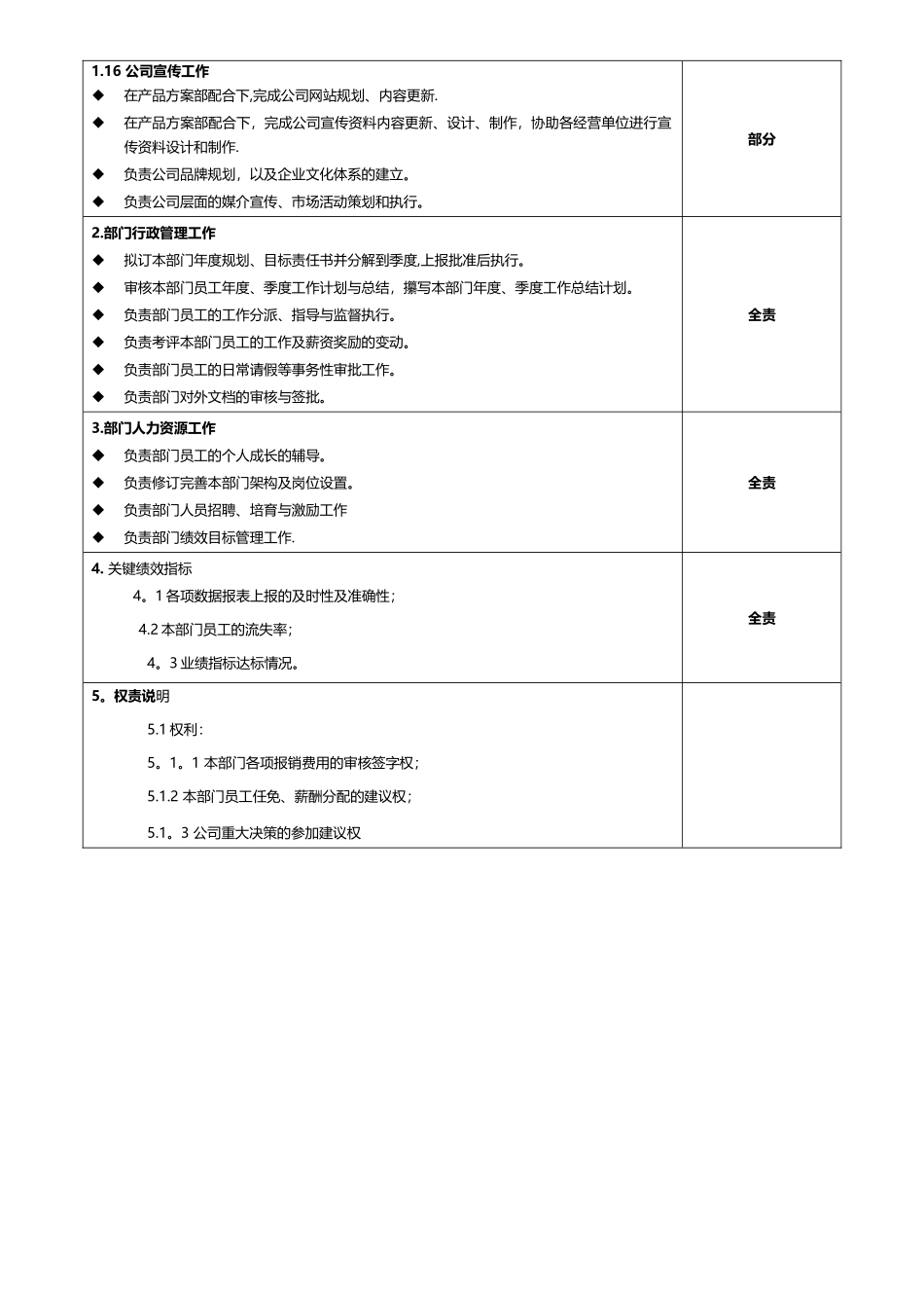 装饰公司市场部部门经理岗位职责--供参考_第2页