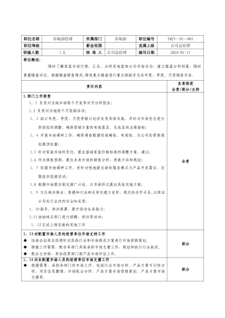 装饰公司市场部部门经理岗位职责