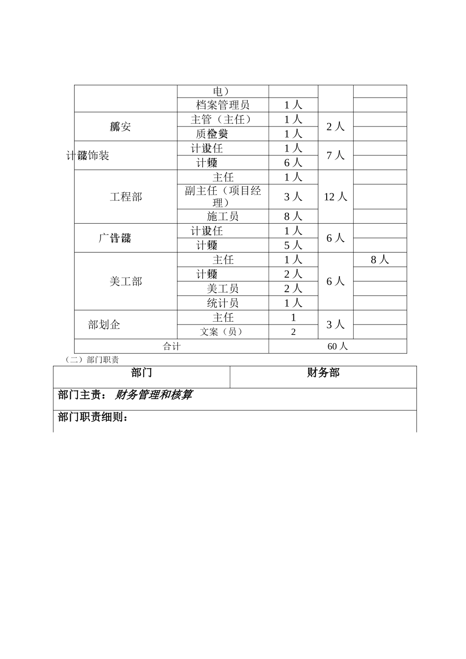 装饰公司管理架构_第2页