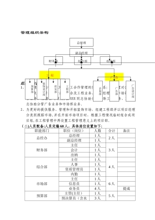 装饰公司管理架构