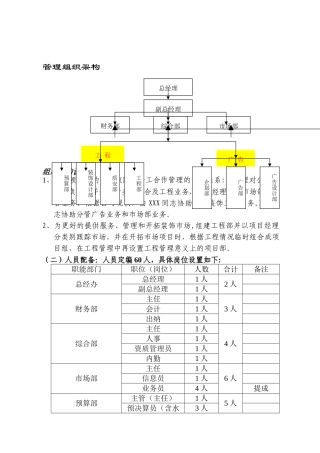 装饰公司管理架构剖析
