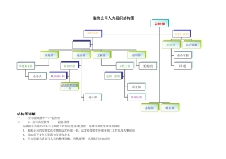 装饰公司组织结构图