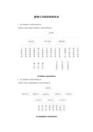 装饰公司组织结构范本