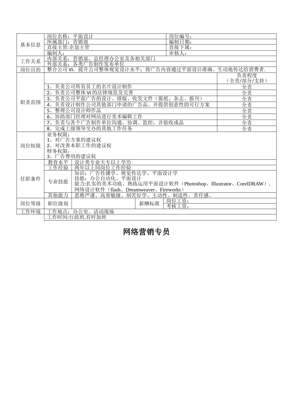 装饰公司职位说明书_第2页