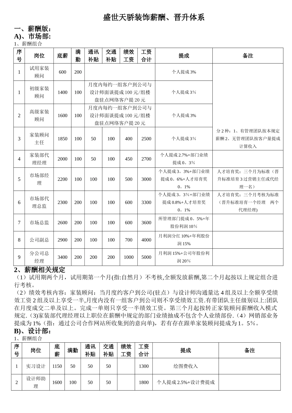 装饰公司薪酬体系包含晋升、提成制度_第1页