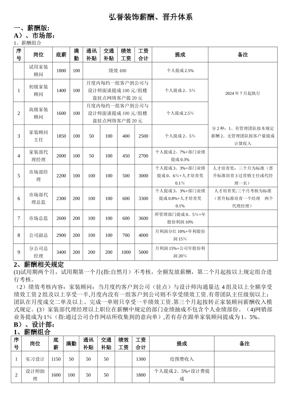 装饰公司薪酬提成制度_第1页