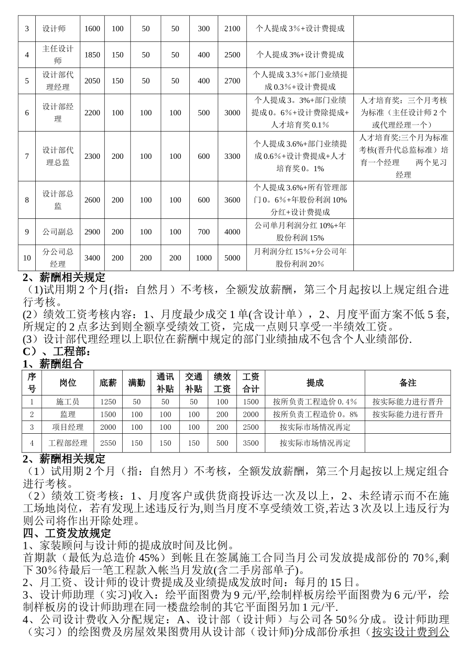 装饰公司薪酬提成制度_第2页